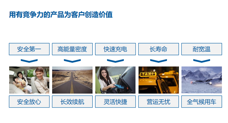 房車可以選擇鋰電池嗎？